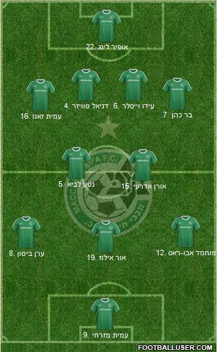 Maccabi Haifa Formation 2011
