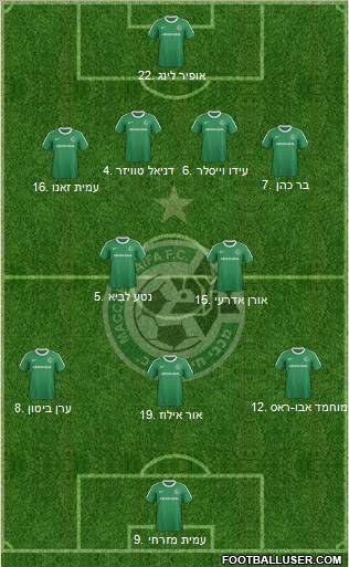 Maccabi Haifa football formation