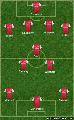 Arsenal Formation 2011