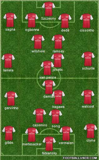 Arsenal Formation 2011