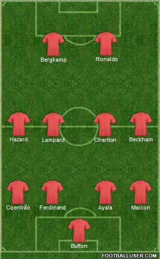 Dream Team Formation 2011