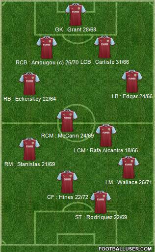 Burnley football formation