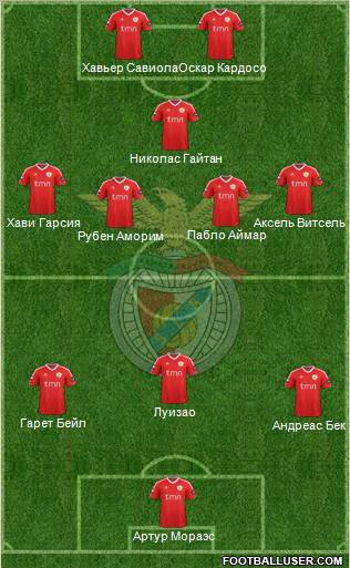Sport Lisboa e Benfica - SAD Formation 2011