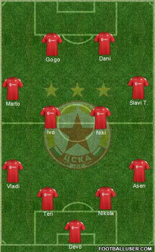 CSKA (Sofia) Formation 2011