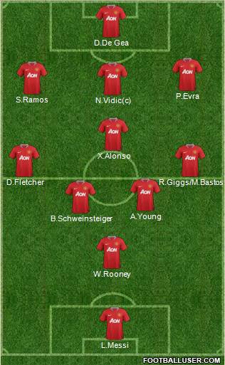 Manchester United Formation 2011