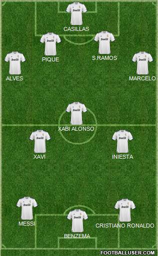 Fifa Team Formation 2011