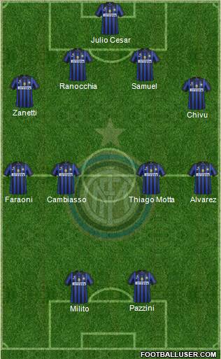 F.C. Internazionale Formation 2011