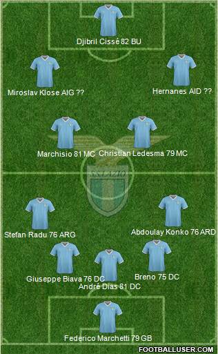 S.S. Lazio Formation 2011