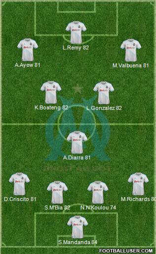 Olympique de Marseille Formation 2011
