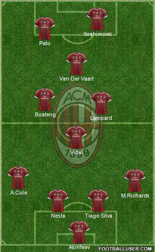 A.C. Milan Formation 2011