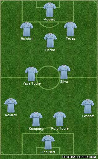 Manchester City Formation 2011