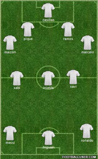 Dream Team Formation 2011
