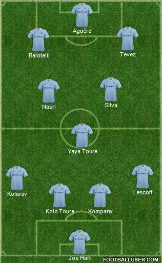 Manchester City Formation 2011