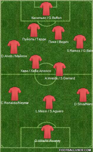 Fifa Team Formation 2011