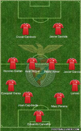 Sport Lisboa e Benfica - SAD Formation 2011