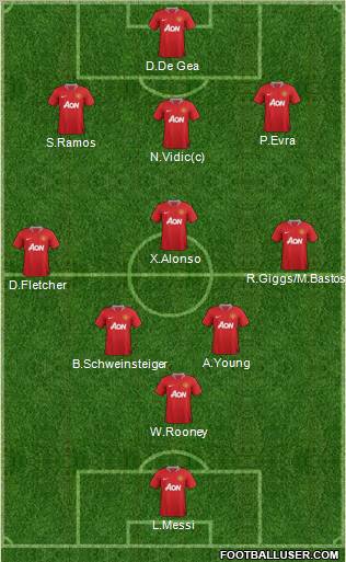Manchester United Formation 2011
