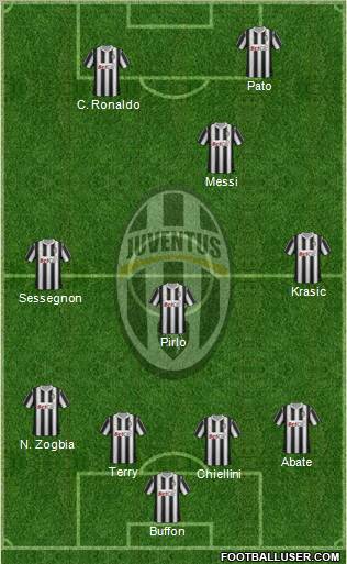 Juventus Formation 2011