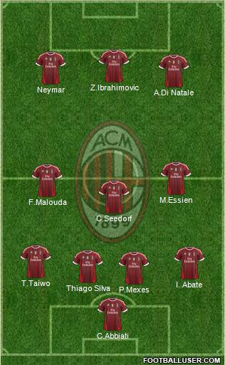 A.C. Milan Formation 2011