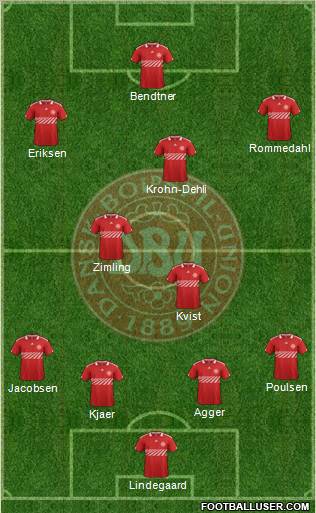 Denmark Formation 2011