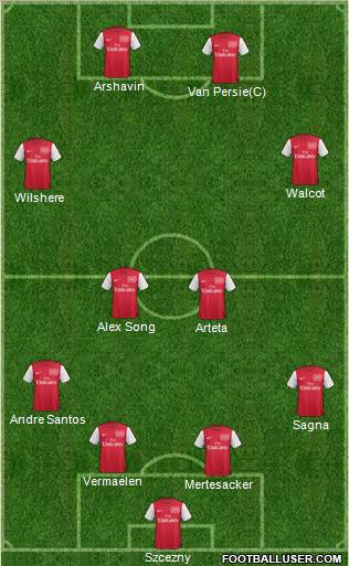 Arsenal Formation 2011