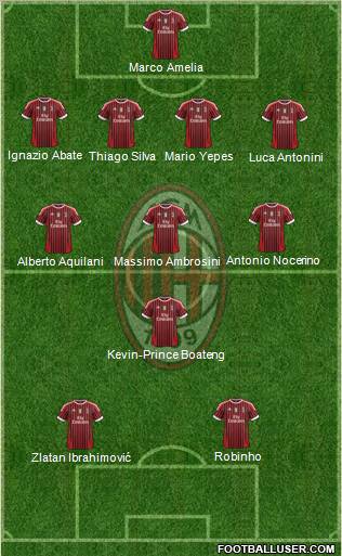 A.C. Milan Formation 2011