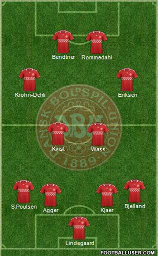 Denmark Formation 2011