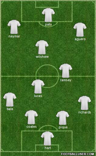 Football Manager Team Formation 2011