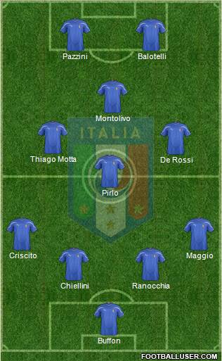 Italy Formation 2011