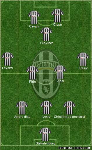 Juventus Formation 2011