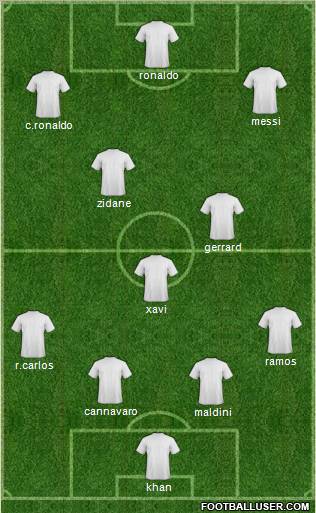 Dream Team Formation 2011