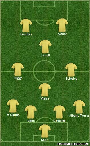 Dream Team Formation 2011