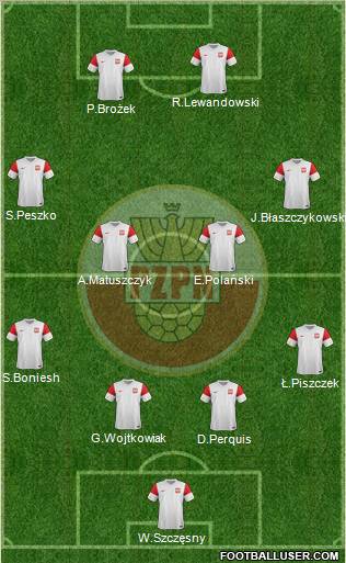 Poland Formation 2011