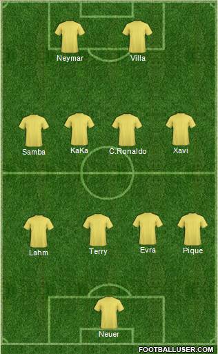 Dream Team Formation 2011