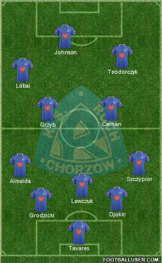 Ruch Chorzow Formation 2011