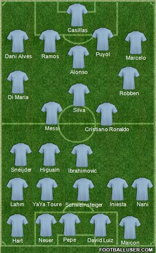 Dream Team Formation 2011