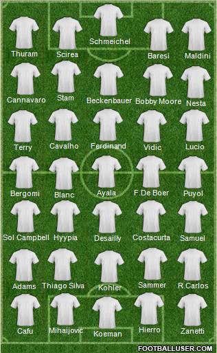 Canada Formation 2011