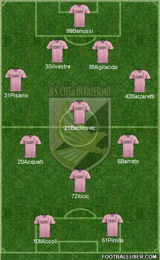Città di Palermo Formation 2011