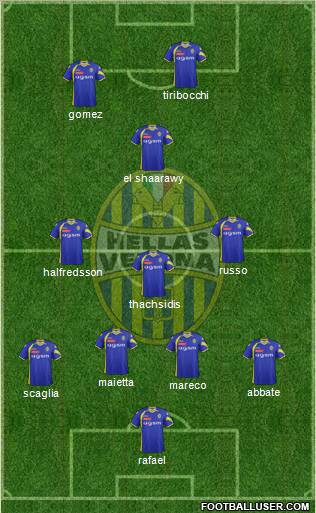 Hellas Verona football formation