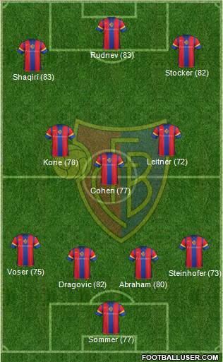 FC Basel Formation 2011