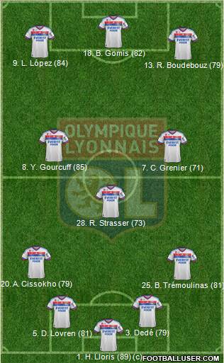 Olympique Lyonnais Formation 2011