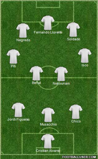 Football Manager Team Formation 2011