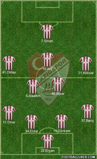 Elazigspor Formation 2011