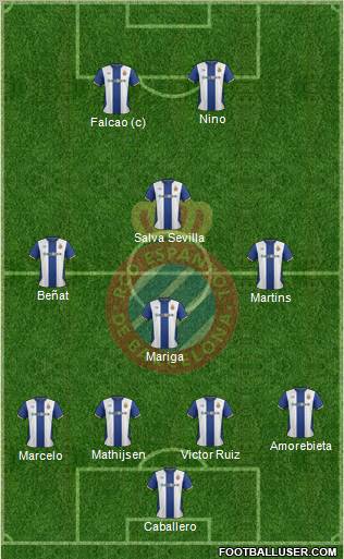 R.C.D. Espanyol de Barcelona S.A.D. Formation 2011