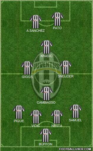 Juventus Formation 2011