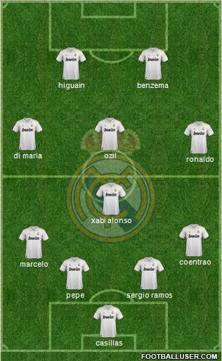 Real Madrid C.F. Formation 2011