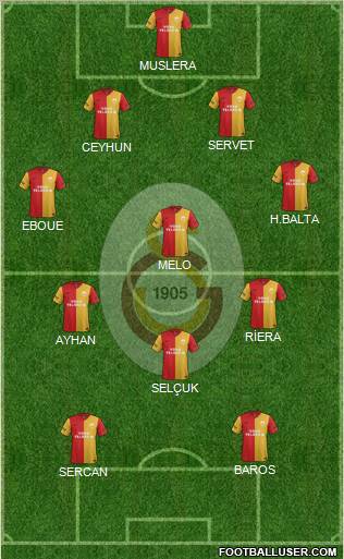 Galatasaray SK Formation 2011