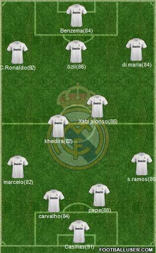 Real Madrid C.F. Formation 2011