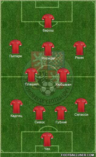 Czech Republic Formation 2011
