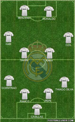 Real Madrid C.F. Formation 2011