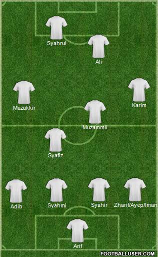 Dream Team Formation 2011